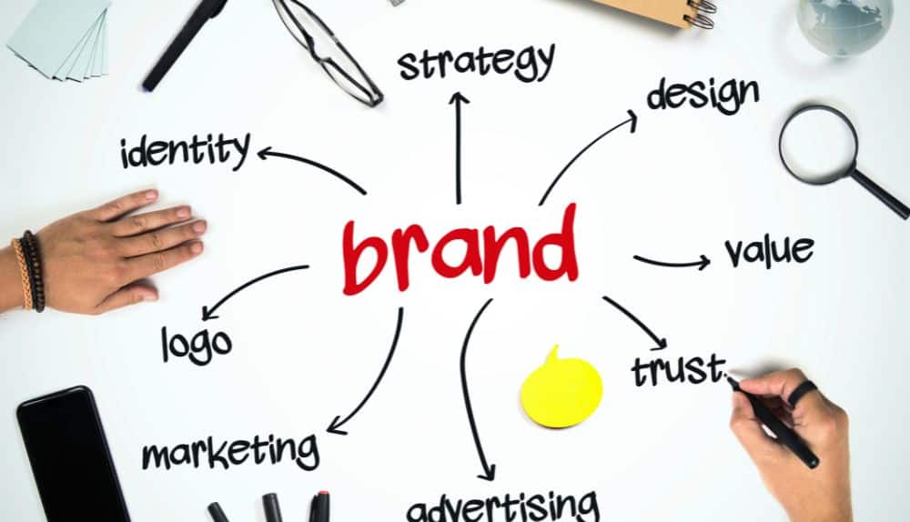 What is White Labeling?