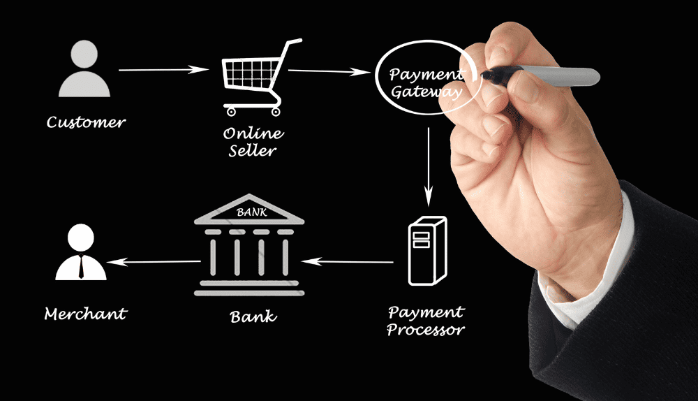 What are Payment Gateways