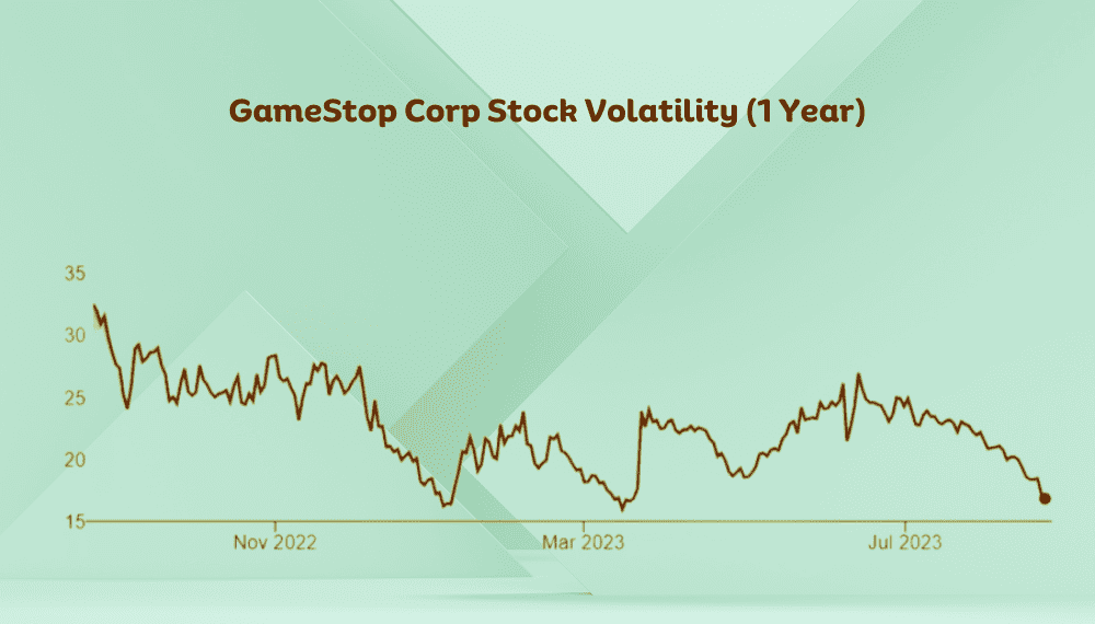 The GameStop Stock Dilemma