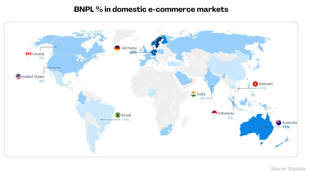 domestic market of bnpl