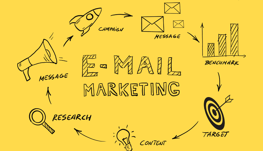how email marketing works