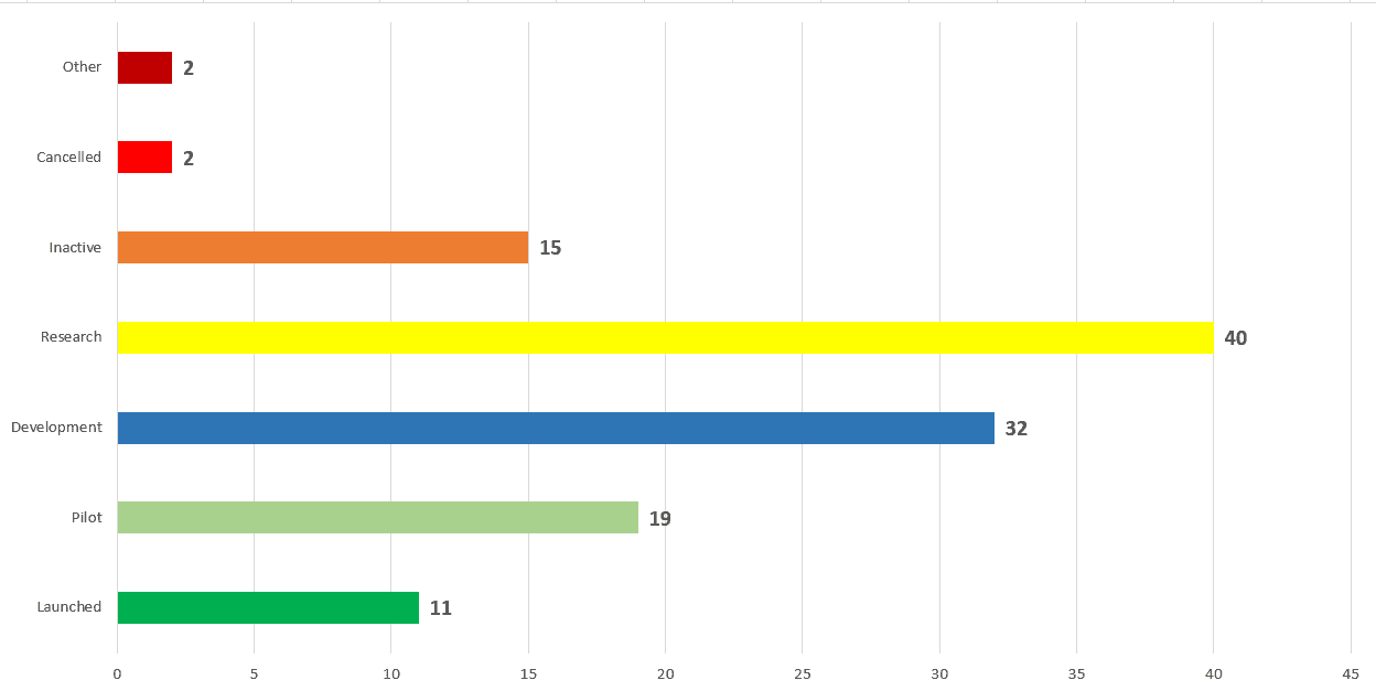 Open API: Seamless Integrations