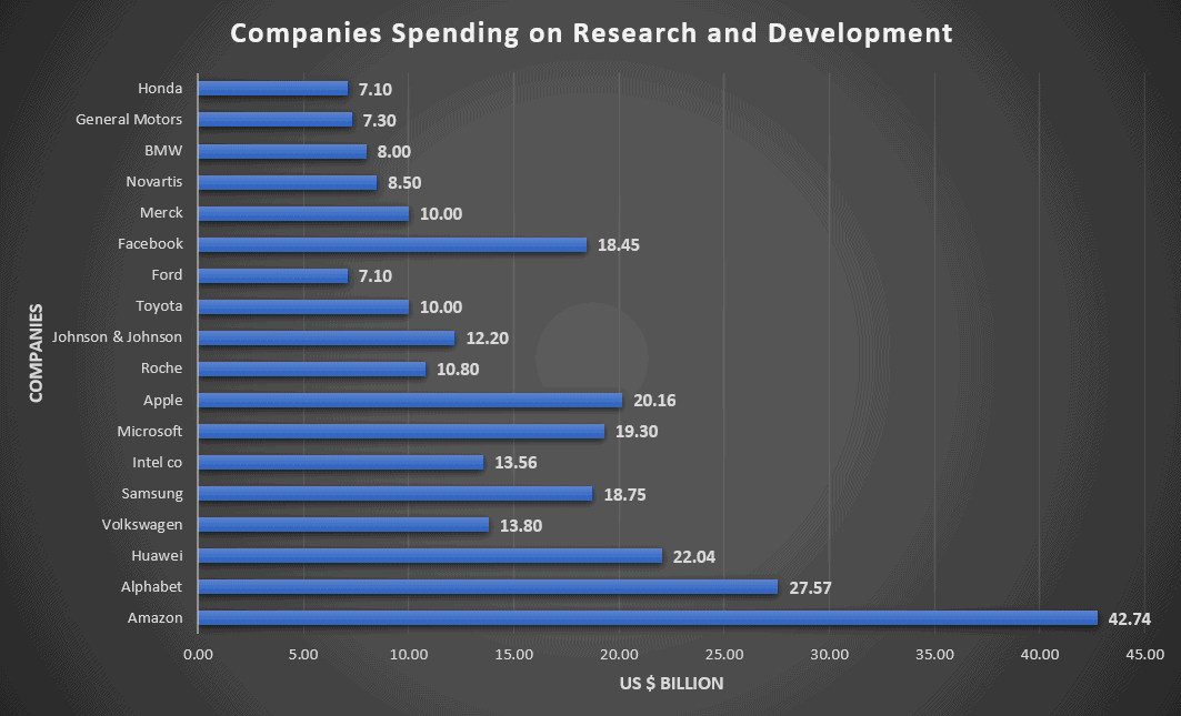 Credit card debt in the United States statistics and graph