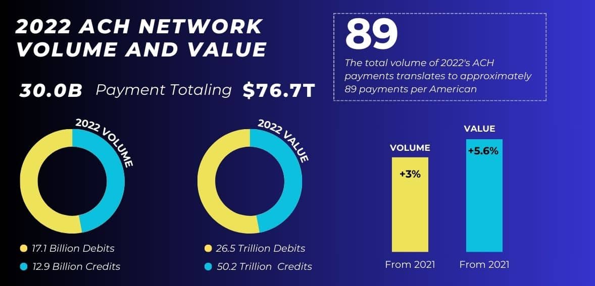 ach payment transfer data 2023
