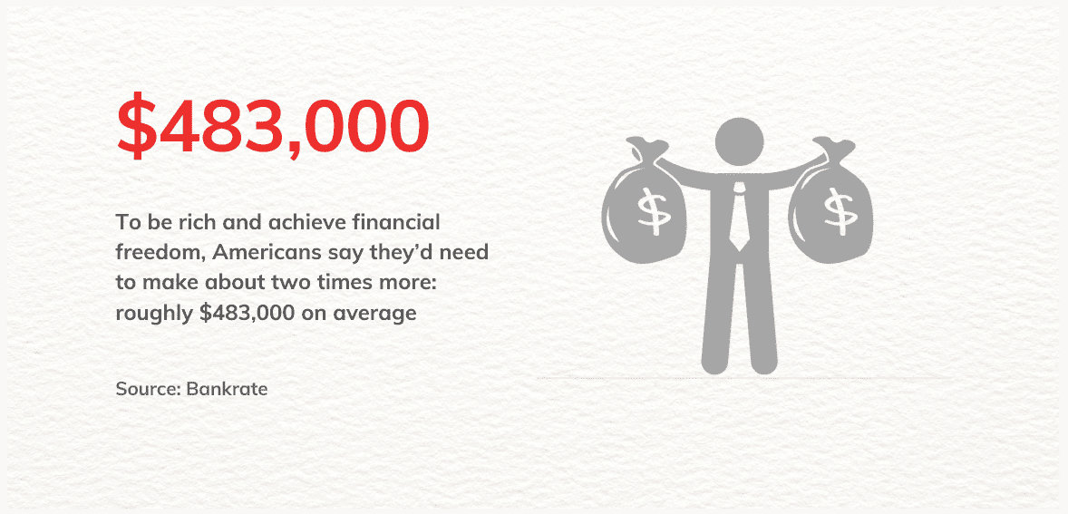 What Do You Mean By Financial Freedom?