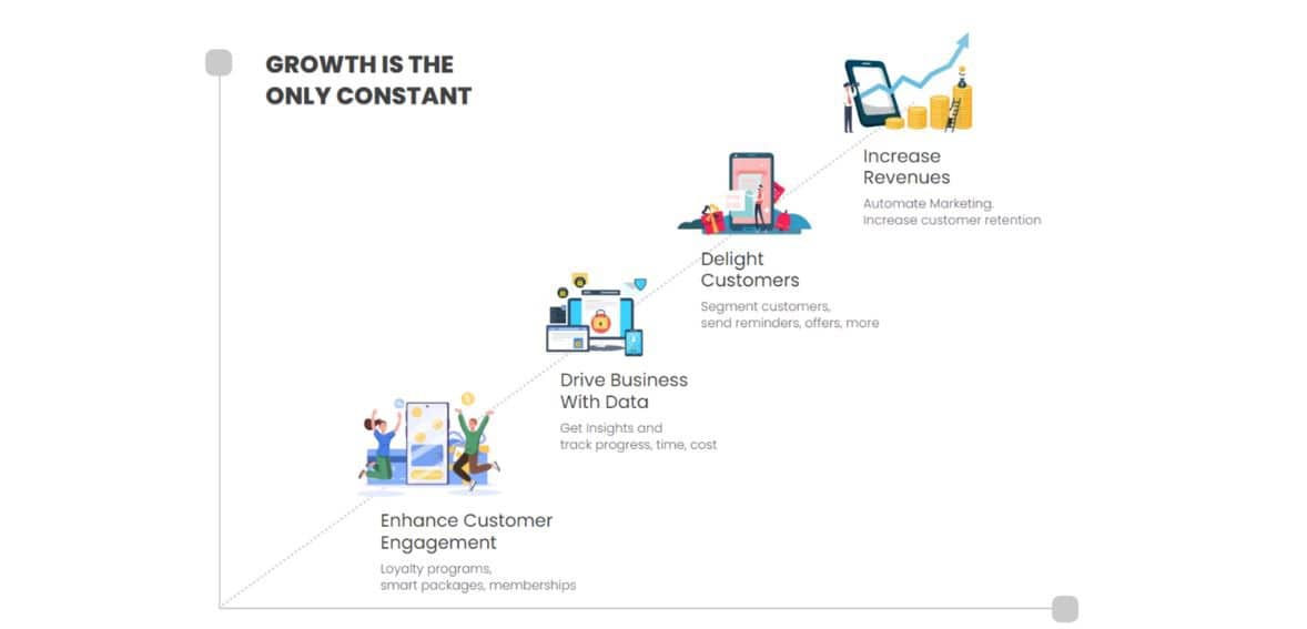 Pros and Cons of a Merchant Cash Advance