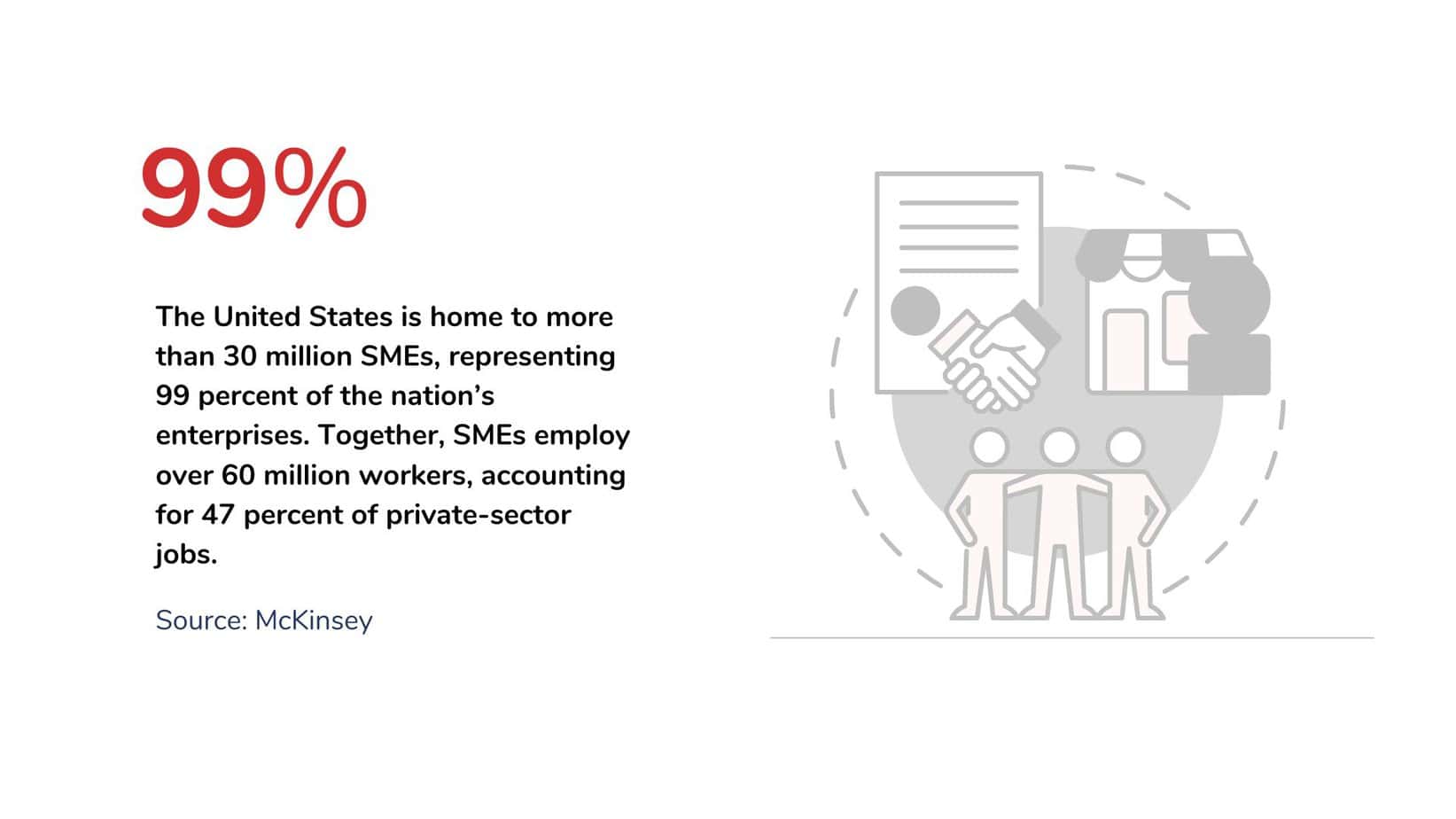 smb contributes the most in economy