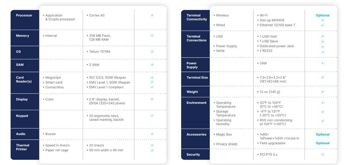 Ingenico Desk 3500 desktop specifications