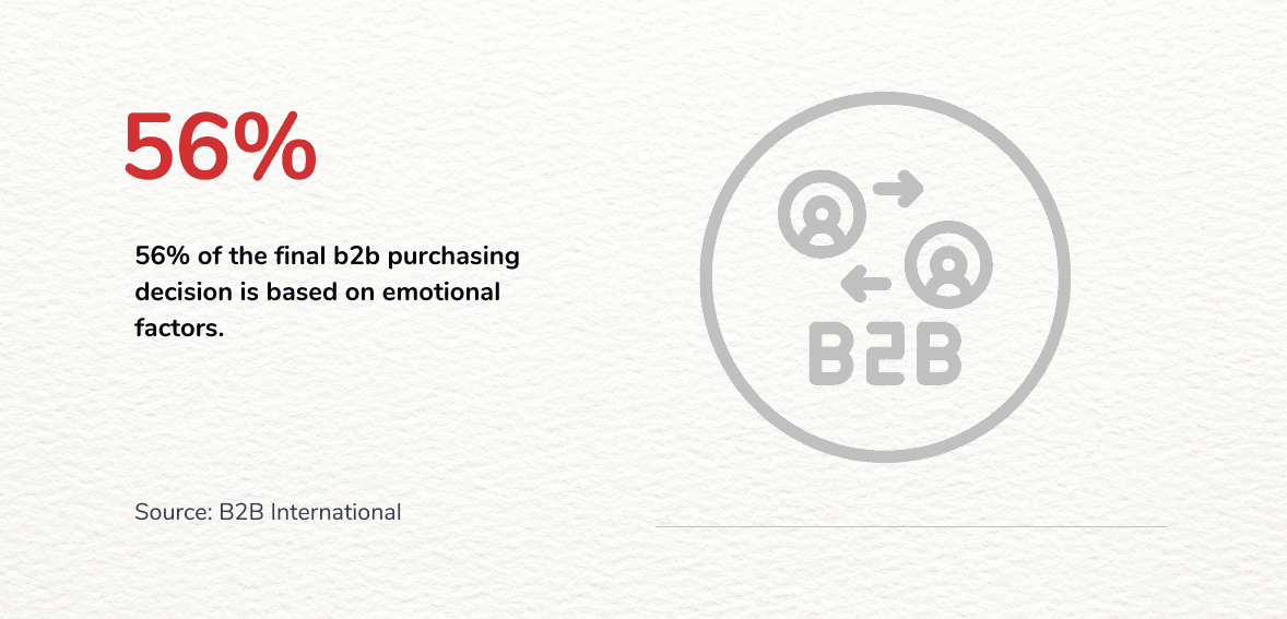 The Rise of Contactless Payments and Innovations for 2024