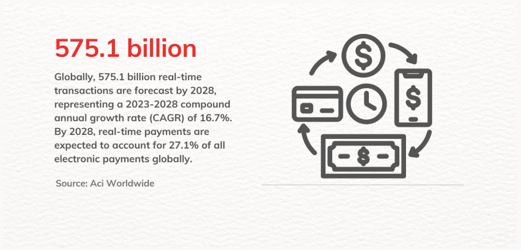 What is Real-Time Payment infographics