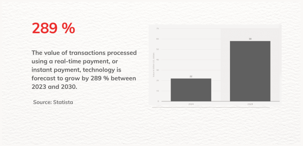 global real-time payment data infographic