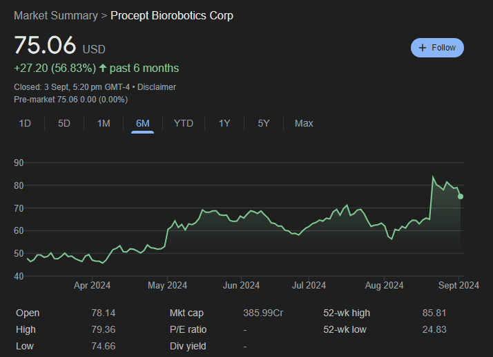 PROCEPT BioRobotics (PRCT)