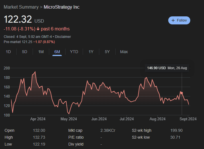 MicroStrategy (MSTR)