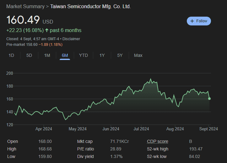 Taiwan Semiconductor Manufacturing (TSM)