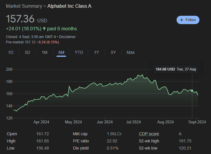 Alphabet Inc (GOOGL)