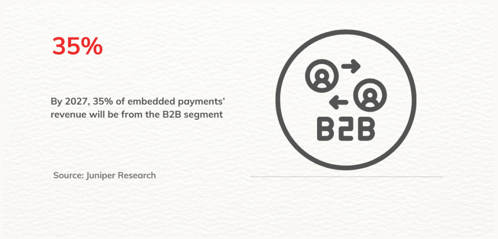 embedded payments in b2b infographic