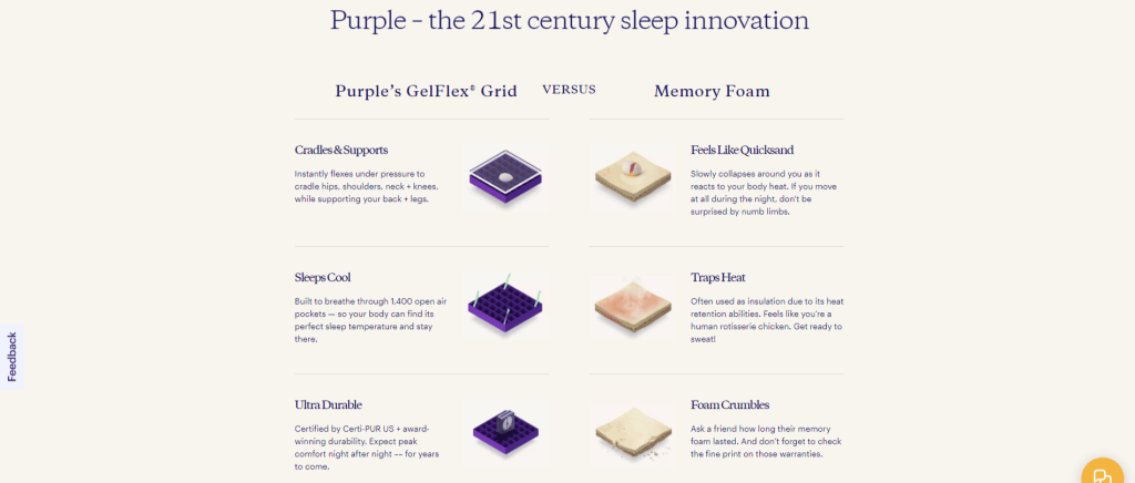 Purple Innovation's Strategic Restructuring and Operational Improvements in 2024