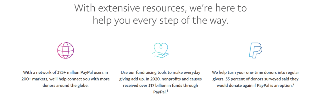 PayPal Fundraiser Tool