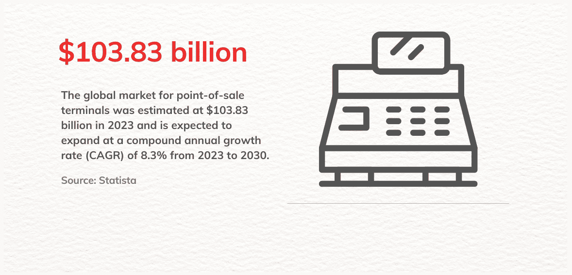 Point of Sale Market Share infographic
