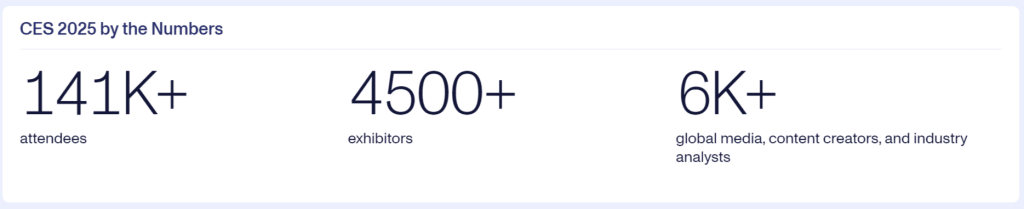 Key Highlights and Innovations at CES 2025: