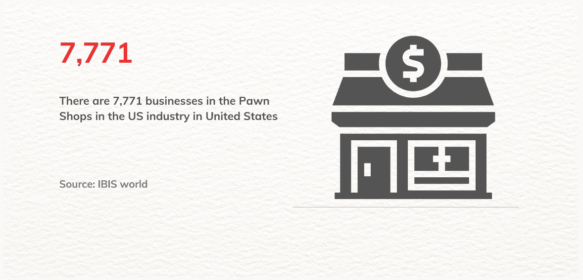 pawnshop number in the USA